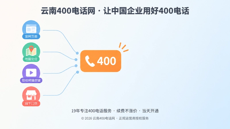 多渠道统一到400电话入口示意图