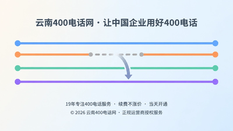 400电话应急路由切换备用线路示意图