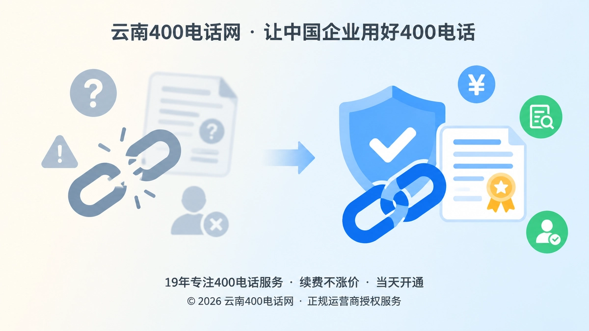 对比式扁平插画：左侧是断链和问号，右侧是盾牌和完整凭证，表现400电话服务风险与正规核验的对比。