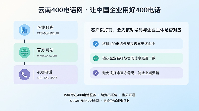 客户核对企业名称与400电话对应关系的左图右文示意图